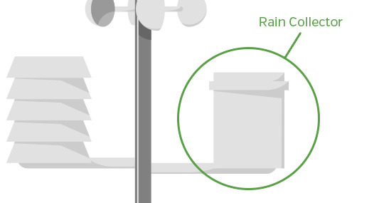 Rain collector component on a weather station